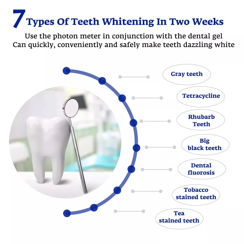 Accélérateur de blanchiment de - Teeth Whitening Led Kit avis et prix
